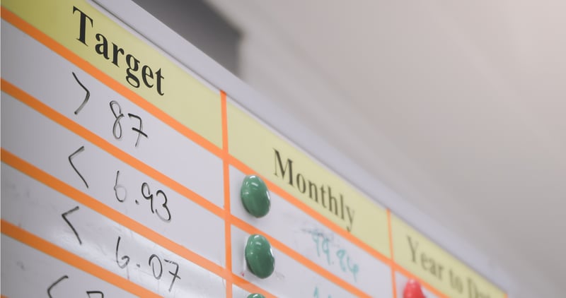Board for KPIs where it shows figures of targets and monthly progress