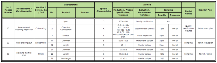 Process control plan example