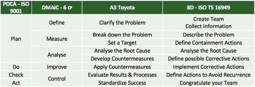 Comparison_improvement_approaches