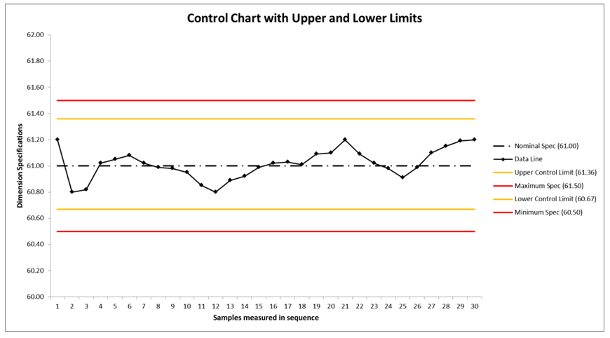 metal machining processes control chart