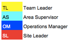 Internal Audit Legend