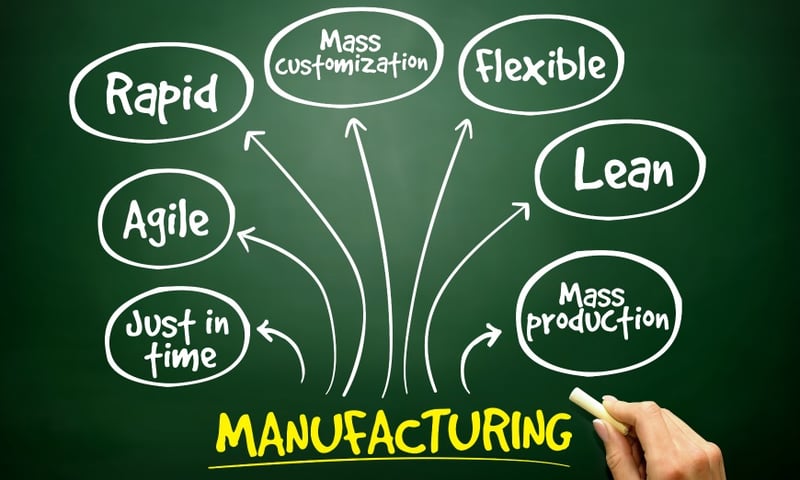 types of manufacturing infographic