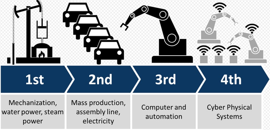 Industry 4.0 in Chinese factories