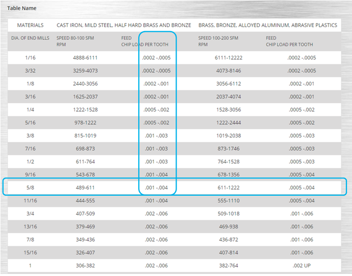 chip load value chart