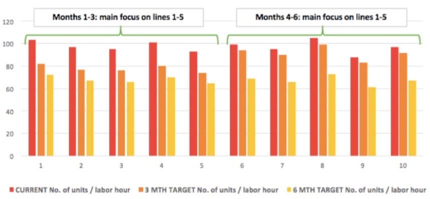 Example of clear, specific, and measurable target
