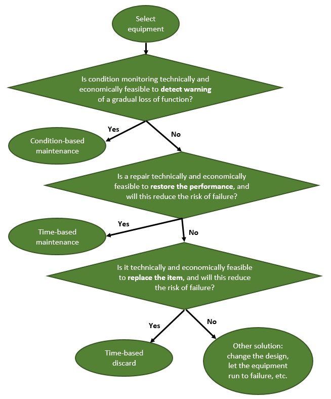 preventive plan example