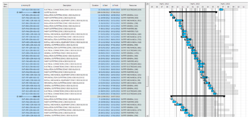 factory project management system