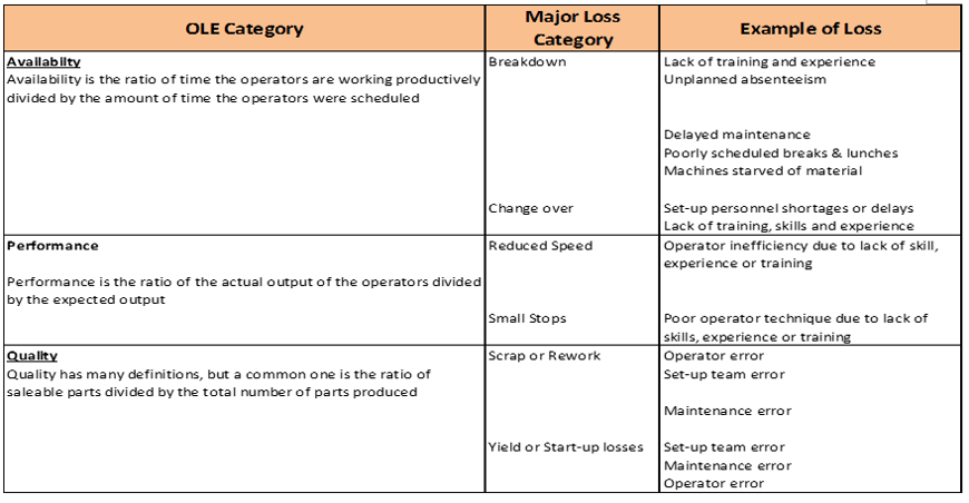 labor information tracker skill gap analysis