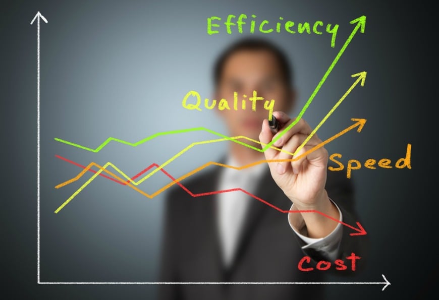 overall labor efficiency