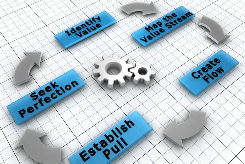 Picture of gears surrounded by words to signify a cycle 