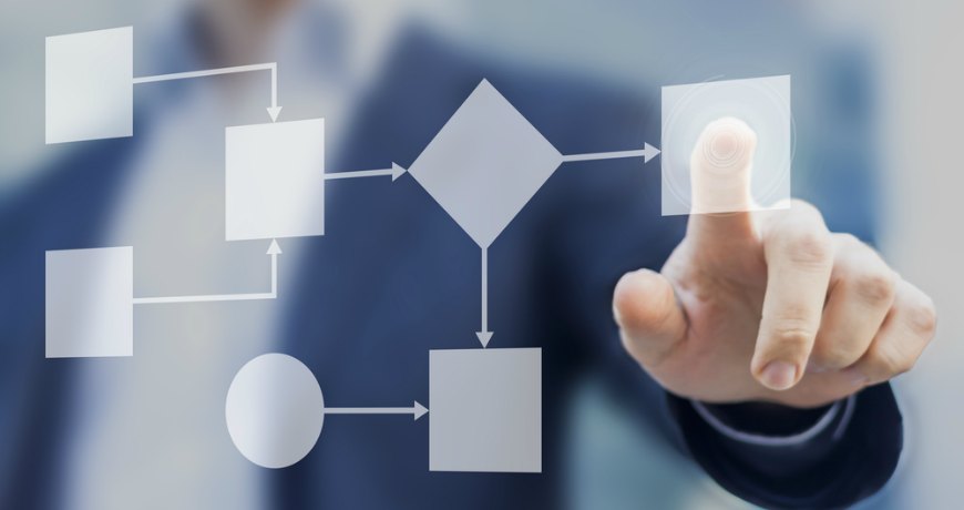 manufacturing process best practices