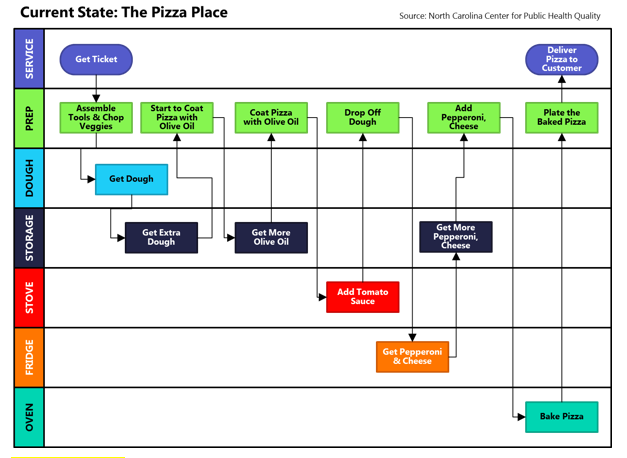 quality process map example