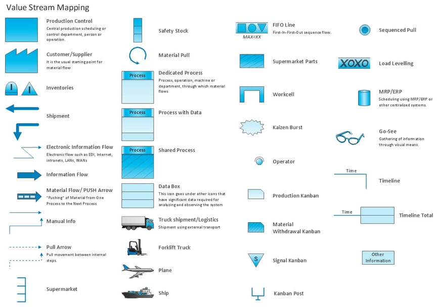 value stream mapping symbols