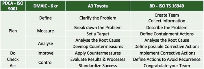 Comparison improvement approaches