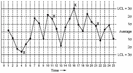 Control_Chart_Example.jpg