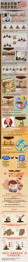 Manufacturing-Practices-cn1