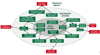 process improvement goals