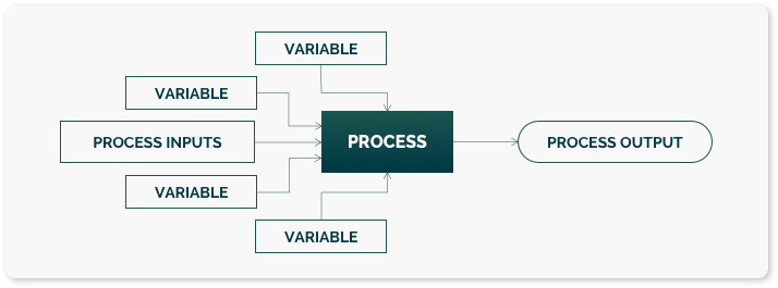 Statistical Process Control Python Code With Input And Memory 7 Steps To Set Up Statistical Process Control (SPC) On Production ...
