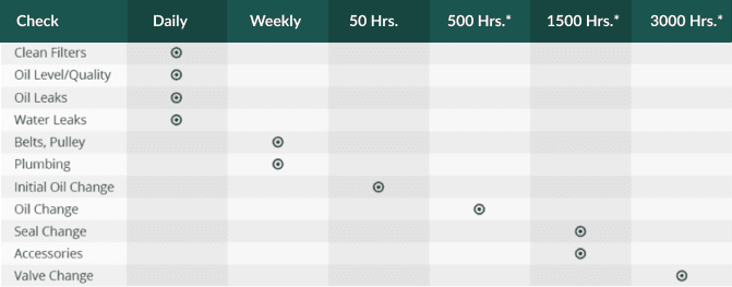 img-preventive-maintenance-2-time-checksheet
