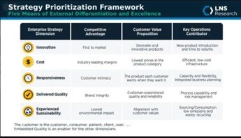 LNS Strategy Image