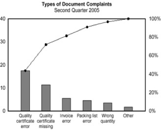 Pareto_Chart_Example.jpg