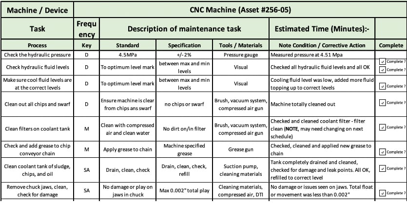 Preventative maintenance plan