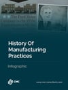 History-Of-Manufacturing-Practices-1