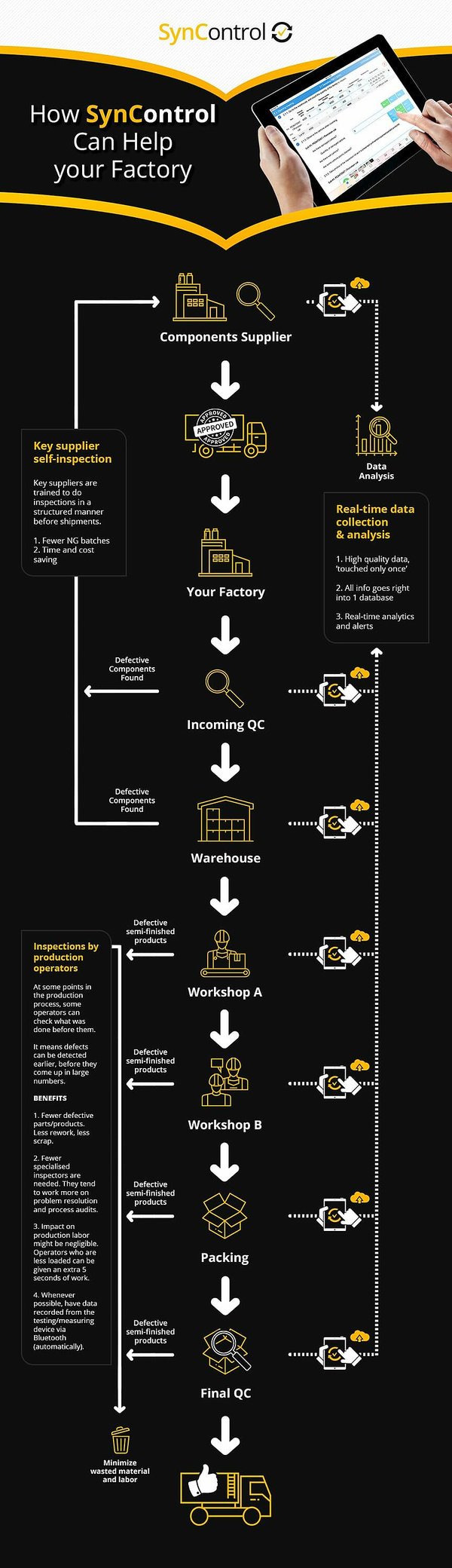 syncontrol flowchart