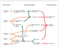 our approach map compressed