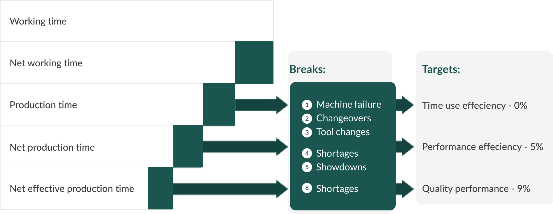 img-preventive-maintenance-1-6-reasons-for-downtime