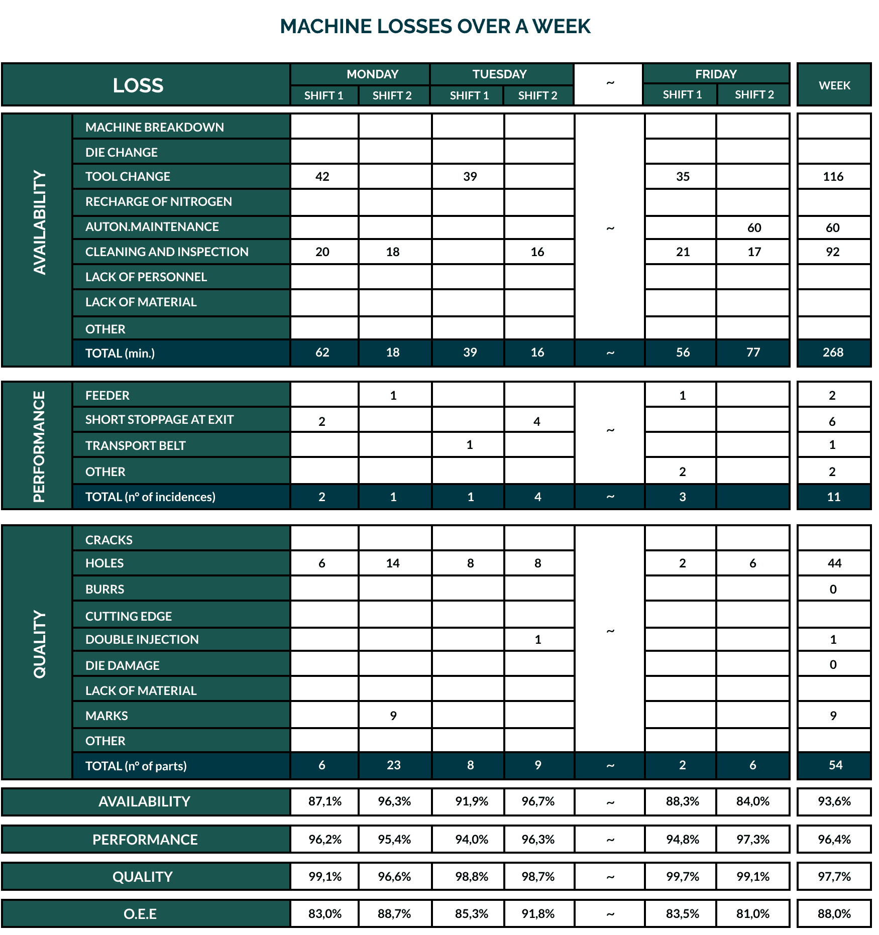 img-preventive-maintenance-1-machine-loss-chart