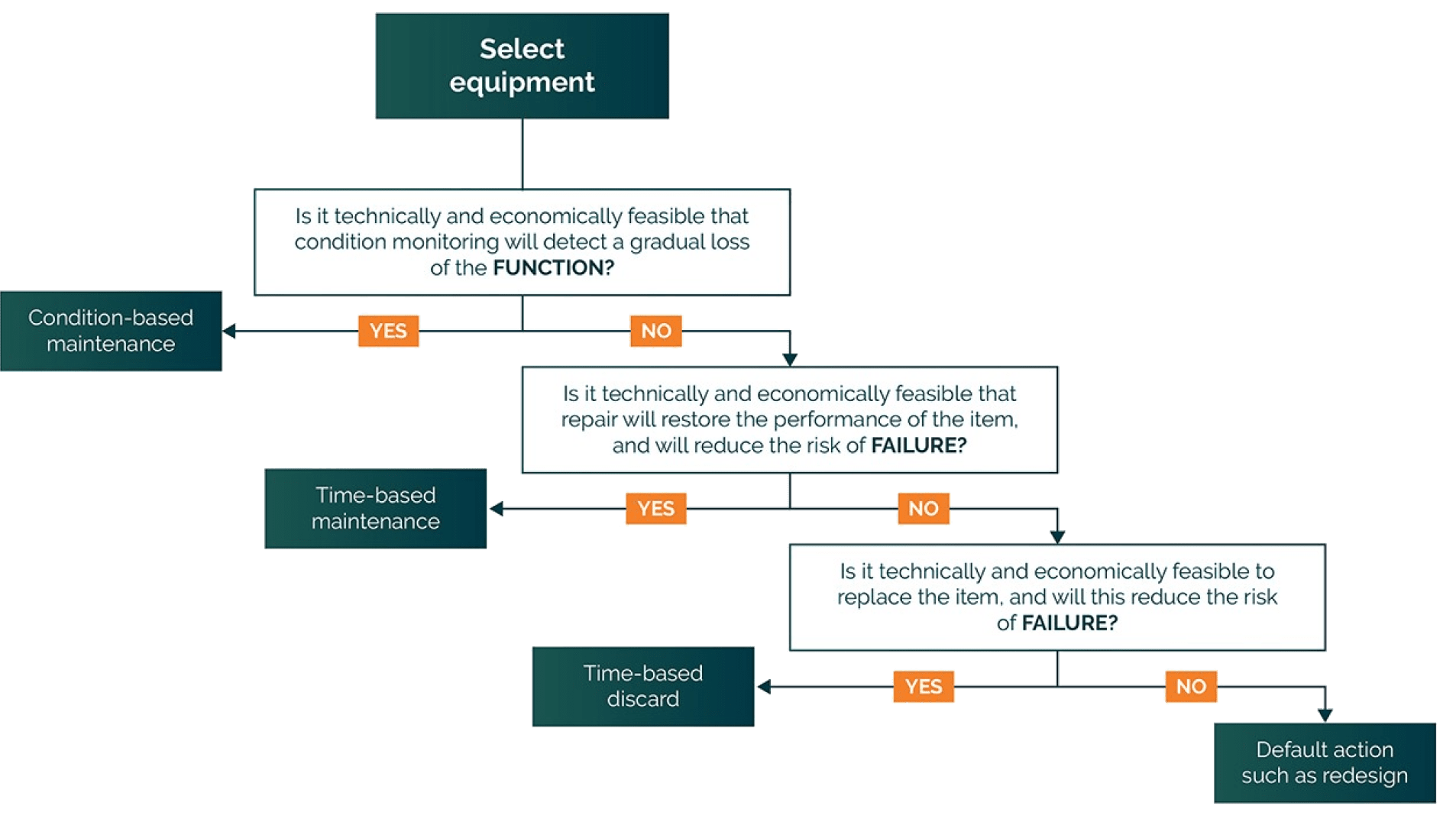 img-preventive-maintenance-2-flowchart