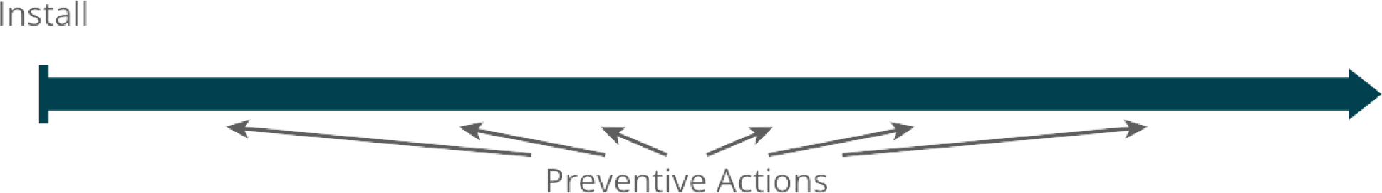img-preventive-maintenance-2-timeline