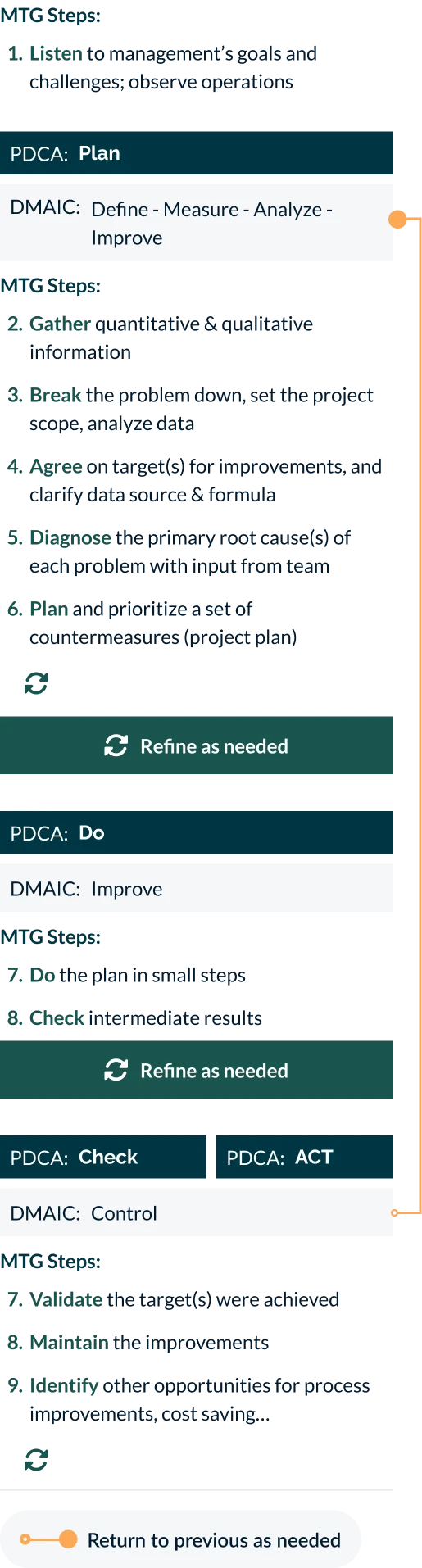 img-manufacturing-consulting-process-mobile